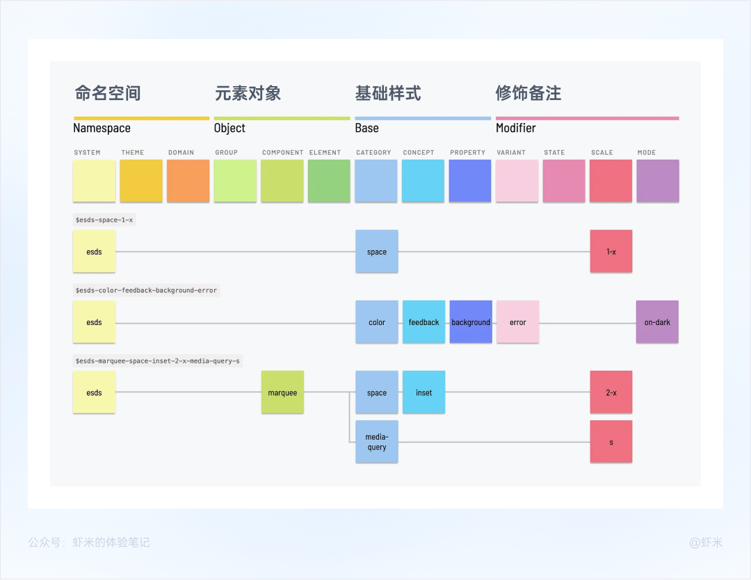 深入浅出的B端色彩系统